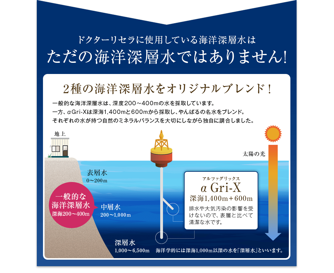 ただの海洋深層水ではありません