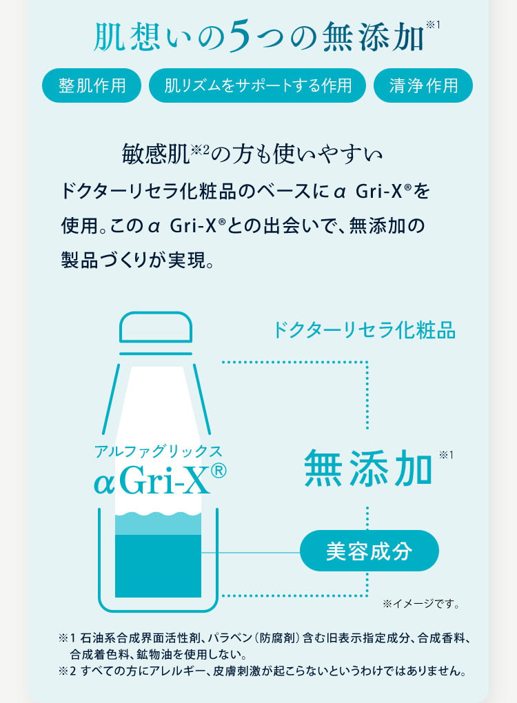 整肌作用 肌リズムをサポートする作用 清浄作用 肌想いの5つの無添加 アルファグリックス αGri-XR 敏感肌の方も使いやすい ドクターリセラ化粧品のベースにαGri-XRを使用。このαGri-XRとの出会いで、無添加の製品づくりが実現。 ※石油系合成界面活性剤、パラベン(防腐剤)含む旧表示指定成分、合成香料、合成着色料、鉱物油不使用