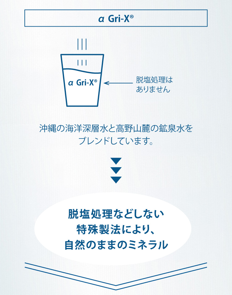 一般的な海洋深層水 逆浸透膜塩分を抜くための処理 (脱塩処理)天然ミネラルが抜けて「真水」にあとで人口的に栄養分を添加 α Gri-XR脱塩処理はありません 沖縄の海洋深層水と高野山麓の鉱泉水をブレンドしています。脱塩処理など一切しない特殊製法により、自然のままのミネラル