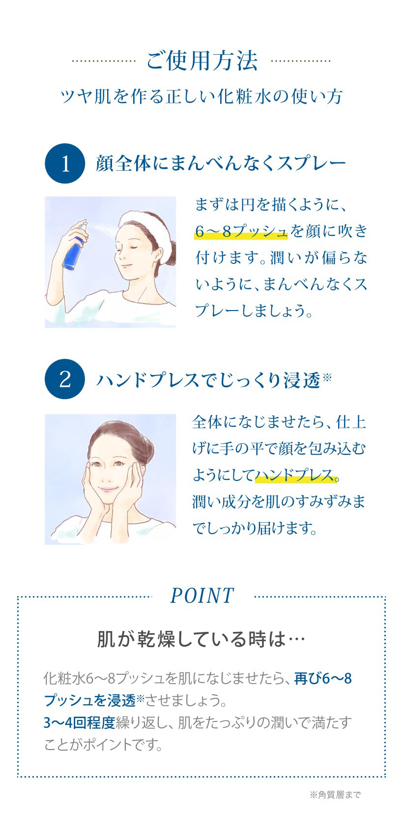 ご使用方法 ツヤ肌を作る正しい化粧水の使い方