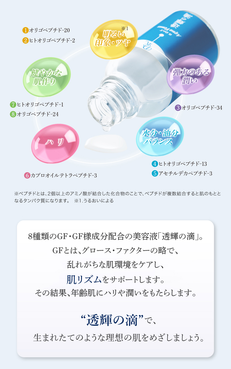 8種類のGF・GF様成分配合