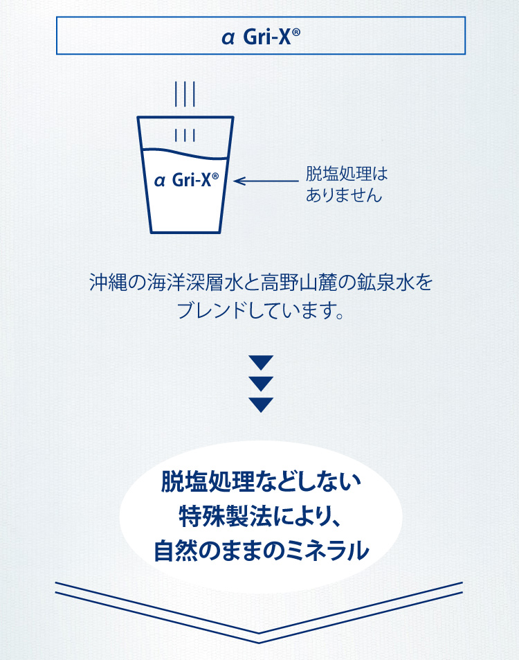 一般的な海洋深層水 逆浸透膜 塩分を抜くための処理(脱塩処理) 天然ミネラルが抜けて「真水」にあとで人口的に栄養分を添加 α Gri-XR 脱塩処理は
  ありません 沖縄の海洋深層水と高野山麓の鉱泉水をブレンドしています。脱塩処理など一切しない特殊製法により、自然のままのミネラル