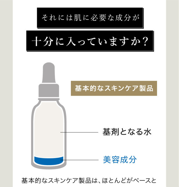 それには肌に必要な成分が十分に入っていますか?