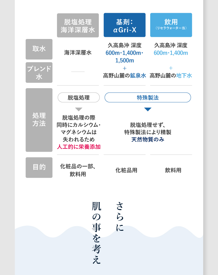 脱塩処理海洋深層水