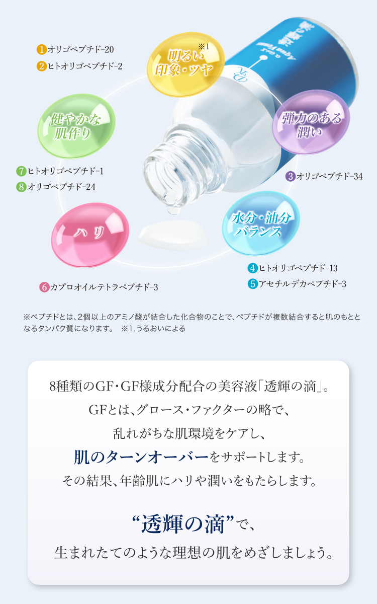 8種類のGF・GF様成分配合