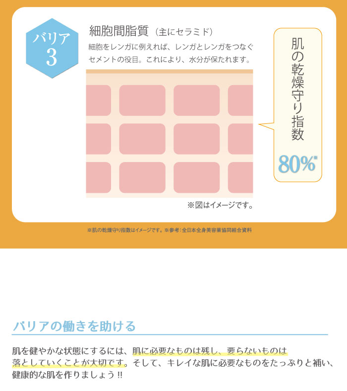 ボディーケア02